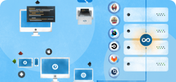 Integrations to support DevOps Integrations to support DevOps