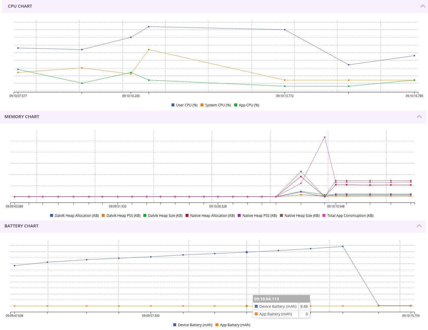 Performance Analytics