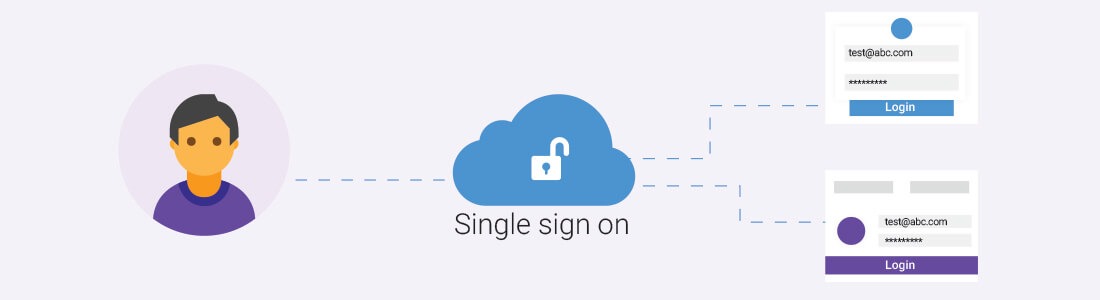 Single Sign On Feature pCloudy Blog Banner