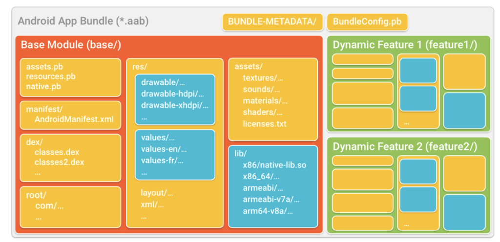 Android app bundle