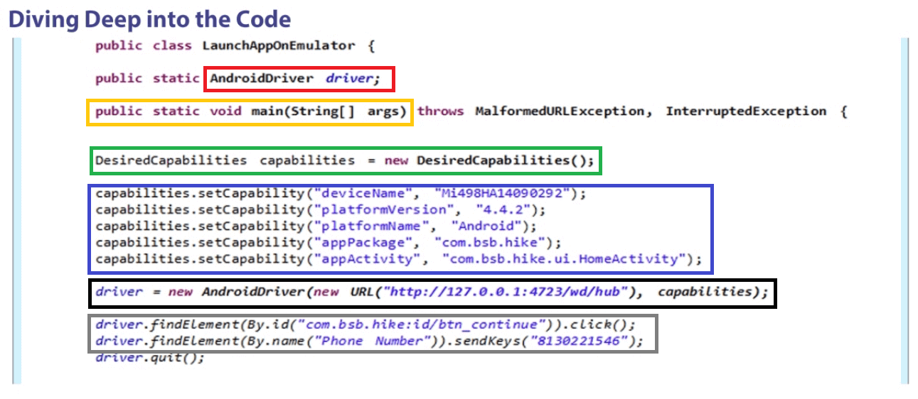 Test Automation Diving Deep