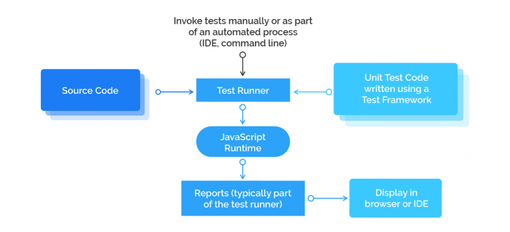 python automation