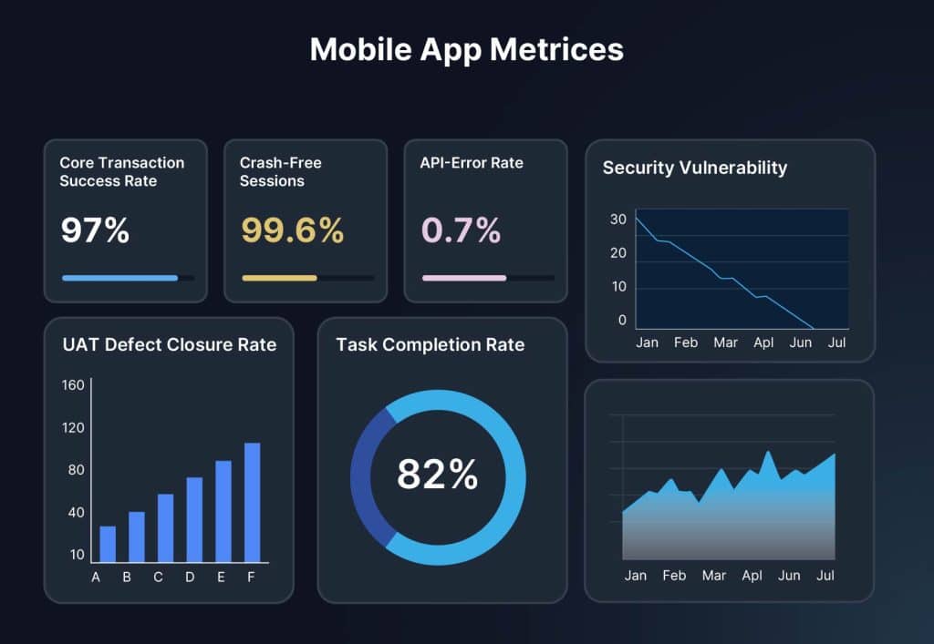 key takeaways on mobile app metrics