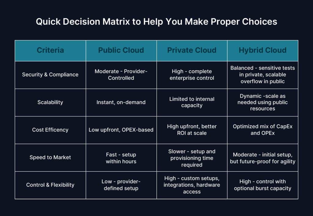 quick decision matrix to help you make proper choices